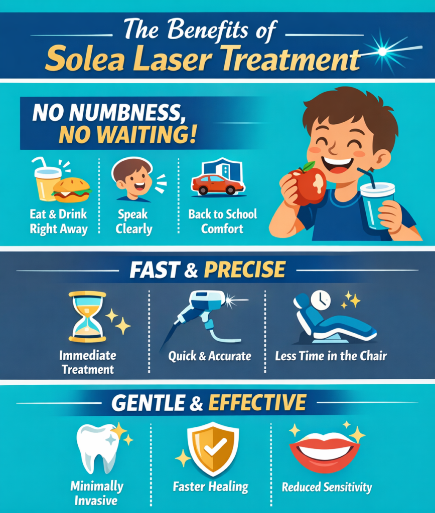 Benefits of Solea Laser Treatment infographic