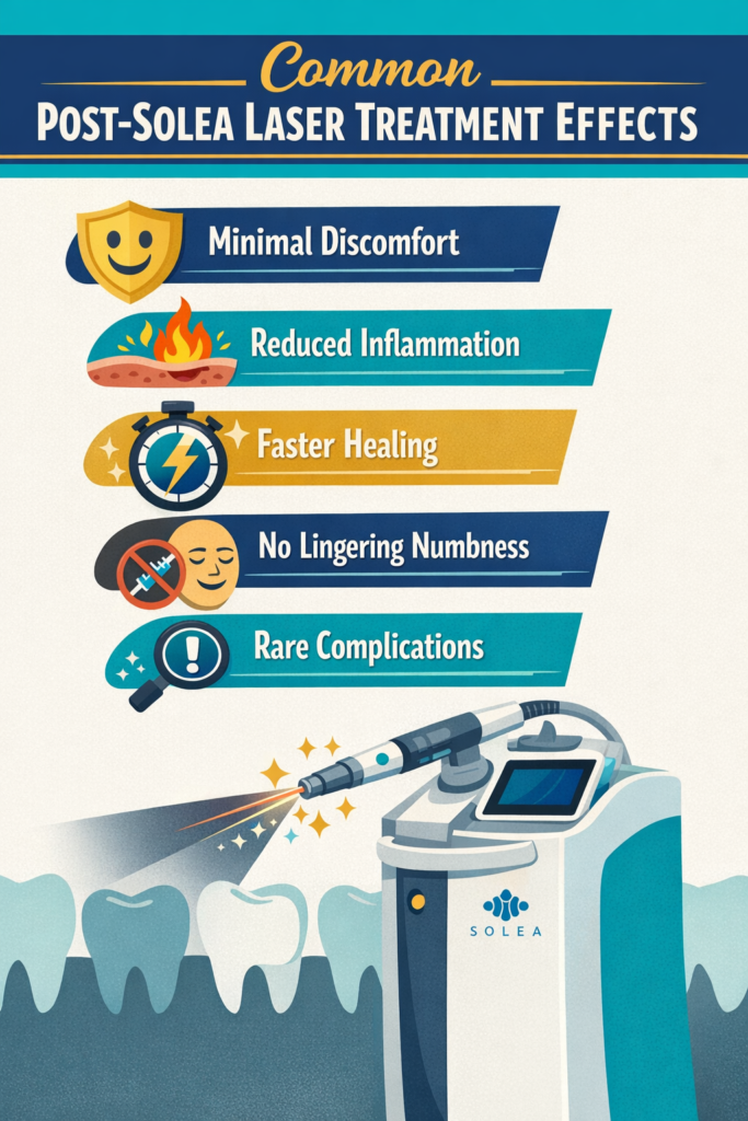 Minimal Side Effects of Solea Laser Dentistry infographic
