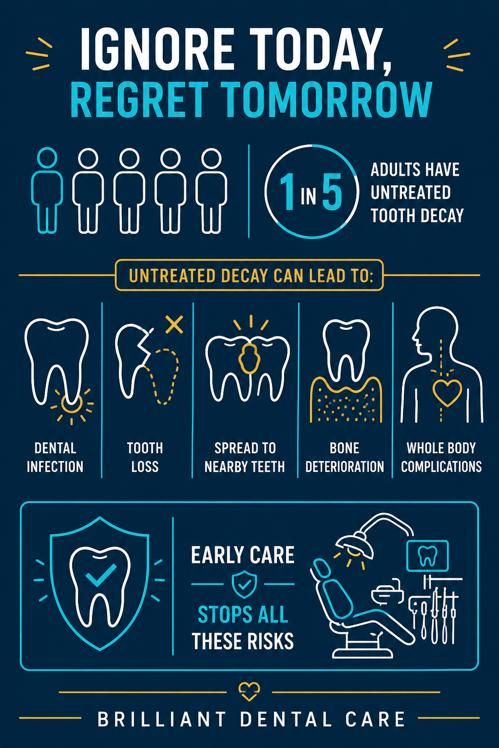 what-happens-if-you-ignore-a-cavity